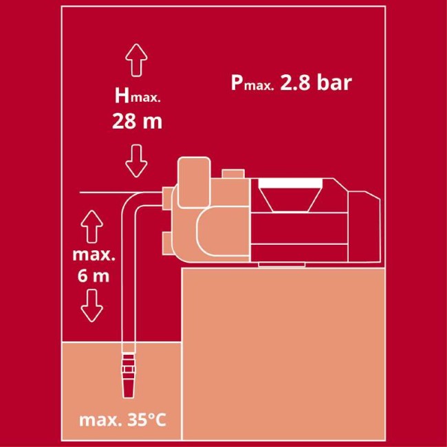 Насос садовый аккумуляторный Einhell AQUINNA 18/30 F LED (4180430) Насос садовый аккумуляторный Einhell AQUINNA 18/30 F LED (4180430)