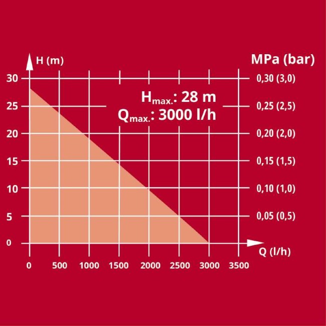 Насос садовый аккумуляторный Einhell AQUINNA 18/30 F LED (4180430) Насос садовый аккумуляторный Einhell AQUINNA 18/30 F LED (4180430)