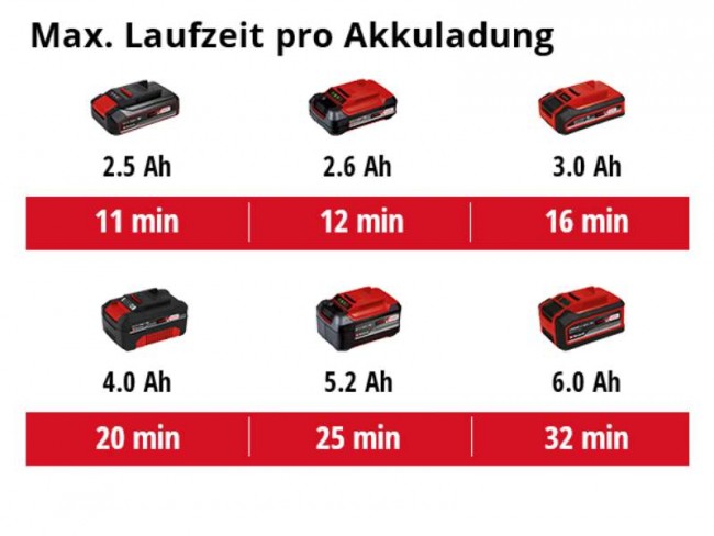 Пылесос аккумуляторный Einhell TC-VC 18/15 Li S - Solo (2347145) Пылесос аккумуляторный Einhell TC-VC 18/15 Li S - Solo (2347145)