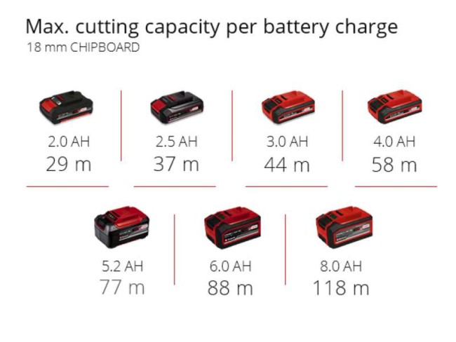 Набор аккумуляторный бесщеточный Фрезер / Фрезер окантовочный Einhell TP-RO 18 Set Li BL - Solo + зарядное устройство и аккумулятор 18V 4,0 Ah (4350410,4512042) Набор аккумуляторный бесщеточный Фрезер / Фрезер окантовочный Einhell TP-RO 18 Set Li BL - Solo + зарядное устройство и аккумулятор 18V 4,0 Ah (4350410,4512042)