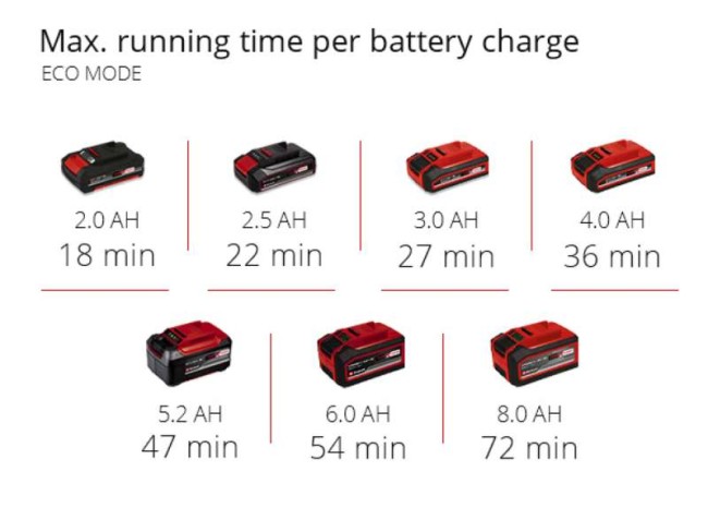 Насос садовый аккумуляторный Einhell AQUINNA 18/28 (4180440) Насос садовый аккумуляторный Einhell AQUINNA 18/28 (4180440)