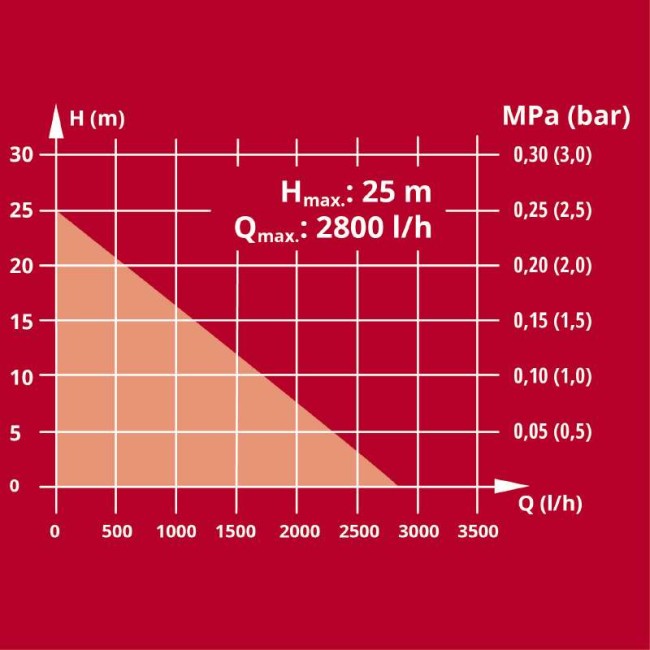 Насос садовый аккумуляторный Einhell AQUINNA 18/28 (4180440) Насос садовый аккумуляторный Einhell AQUINNA 18/28 (4180440)