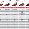 Акция! Набор газонокосилка аккумуляторная Einhell GE-CM 18/32 Li - Solo + зарядное устройство и 2 аккумулятора 18V 3,0 Ah
