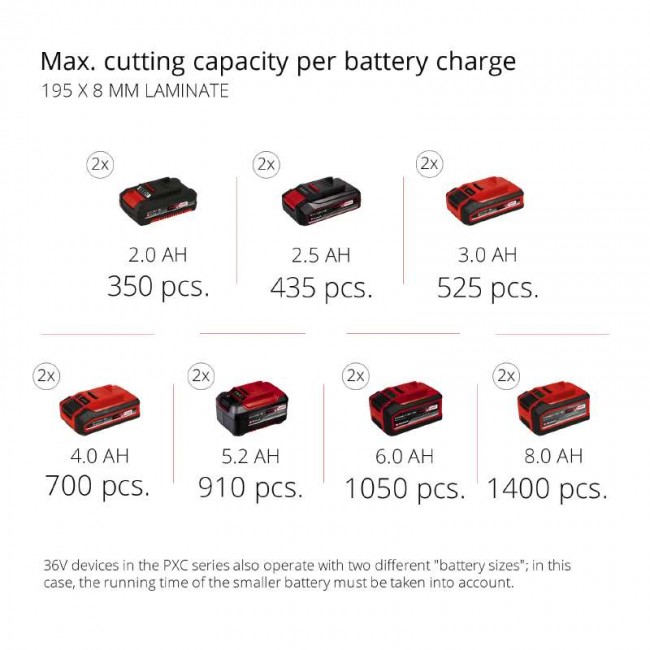 Акция! Набор пила торцовочная аккумуляторная Einhell TE-SM 36/210 Li-Solo + 2 зарядных устройства и 2 аккумулятора 18V 4,0 Ah (4300880,4512042 - 2 шт.)