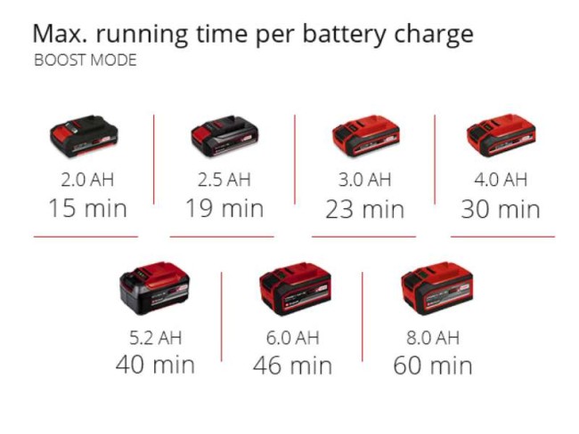 Насос для чистой или грязной воды аккумуляторный Einhell GE-DP 18/25 LL Li - Solo (4181590) Насос для чистой или грязной воды аккумуляторный Einhell GE-DP 18/25 LL Li - Solo (4181590)