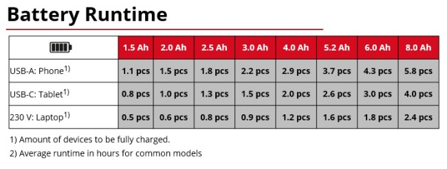Інвертор акумуляторний Power X‑Change Einhell TC-ES 18/150/1 Li-Solo (1091320)