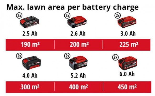 Cкарифікатор акумуляторний Einhell GE-SC 35/1 Li - Solo (3420650) Cкарифікатор акумуляторний Einhell GE-SC 35/1 Li - Solo (3420650)