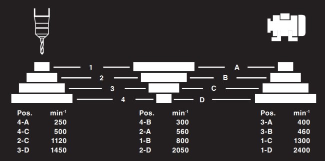 Сверлильный станок Einhell TC-BD 630/1 (4520597) Сверлильный станок Einhell TC-BD 630/1 (4520597)