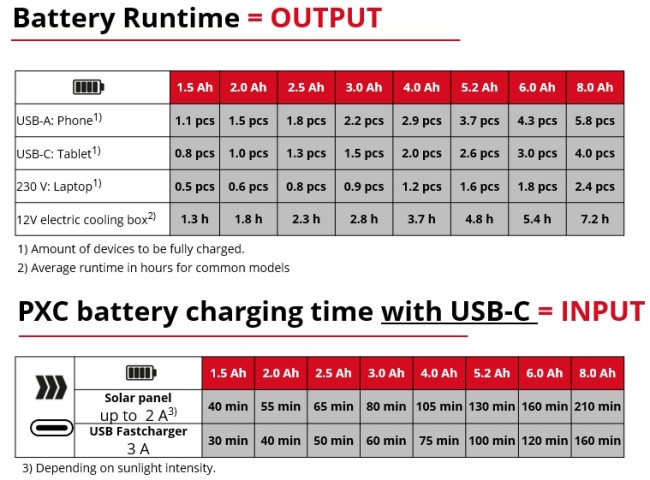 Інвертор акумуляторний Power X‑Change Einhell TE-ES 18/150/1 Li-C-Solo (1091310) Інвертор акумуляторний Power X‑Change Einhell TE-ES 18/150/1 Li-C-Solo (1091310)