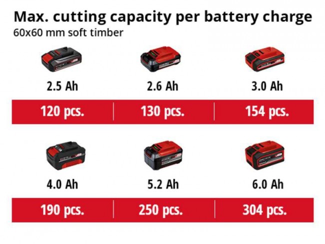 4300890 Einhell TE-MS 18 210 Li Solo (32)vk.jpg