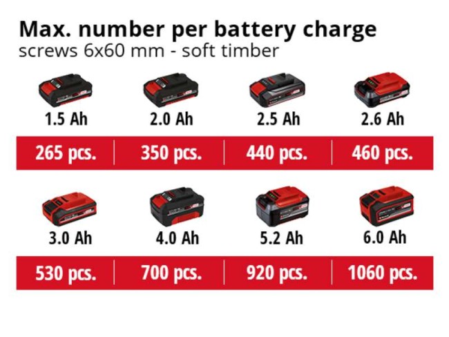 Набір шуруповерт безщітковий Einhell TP-CD 18/60 Li BL - Solo + зарядний пристрій і акумулятор 18V 4,0 Ah (4514210,4512042) Набір шуруповерт безщітковий Einhell TP-CD 18/60 Li BL - Solo + зарядний пристрій і акумулятор 18V 4,0 Ah (4514210,4512042)
