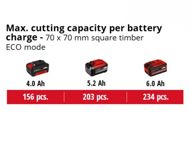 Пила цепная бесщеточная аккумуляторная Einhell FORTEXXA 18/30 Li-Solo (4600010) Пила цепная бесщеточная аккумуляторная Einhell FORTEXXA 18/30 Li-Solo (4600010)