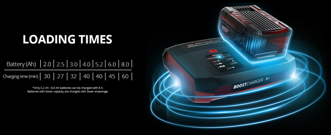 Прискорений зарядний пристрій Einhell PXC Boostcharger 8A (4512155)
