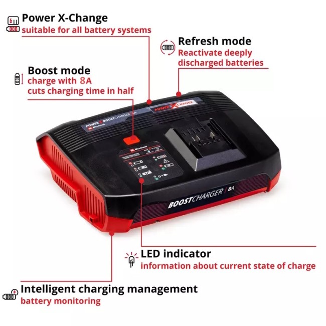 Прискорений зарядний пристрій Einhell PXC Boostcharger 8A (4512155)