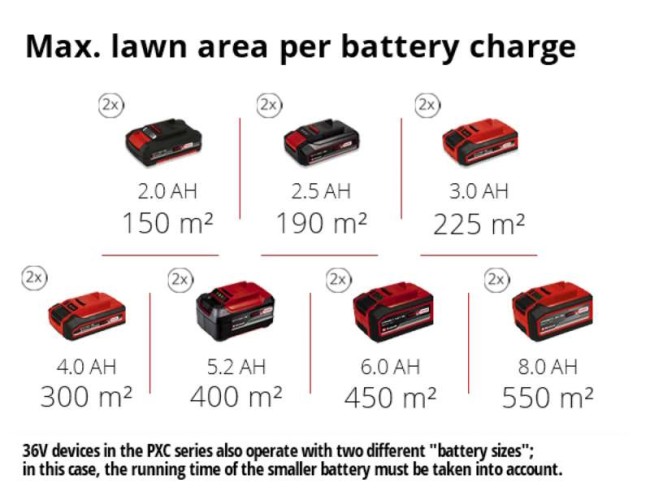 Скарифікатор акумуляторний безщітковий Einhell GE-SA 36/35 Li-Solo (3420685) Скарифікатор акумуляторний безщітковий Einhell GE-SA 36/35 Li-Solo (3420685)