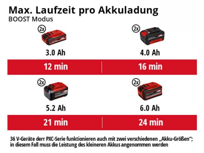 Пылесос аккумуляторный Einhell TC-VC 36/25 Li S - Solo (2347170) Пылесос аккумуляторный Einhell TC-VC 36/25 Li S - Solo (2347170)