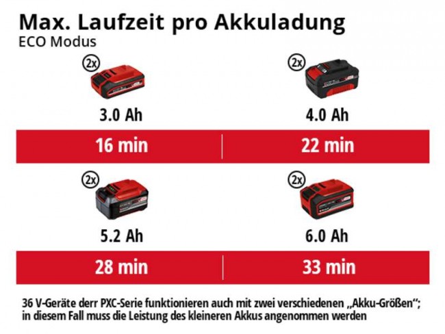 Пылесос аккумуляторный Einhell TC-VC 36/25 Li S - Solo (2347170) Пылесос аккумуляторный Einhell TC-VC 36/25 Li S - Solo (2347170)
