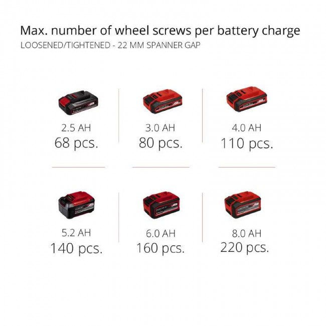 Ударний гайковерт акумуляторний безщітковий Einhell IMPAXXO 18/450 - Solo (4510070) Ударний гайковерт акумуляторний безщітковий Einhell IMPAXXO 18/450 - Solo (4510070)