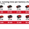 Акція! Набір Міксер-мішалка акумуляторний Einhell TE-MX 18 Li - Solo + зарядний пристрій і акумулятор 18V 4,0 Ah