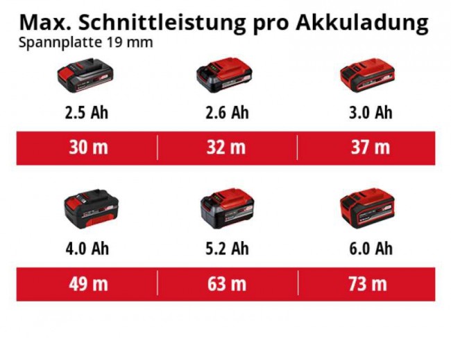 4331210 Einhell TE-CS 18_190 Li  BL (6).jpg 4331210 Einhell TE-CS 18_190 Li  BL (6).jpg
