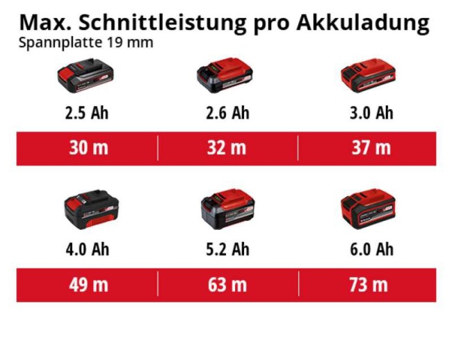4331210 Einhell TE-CS 18_190 Li  BL (6).jpg