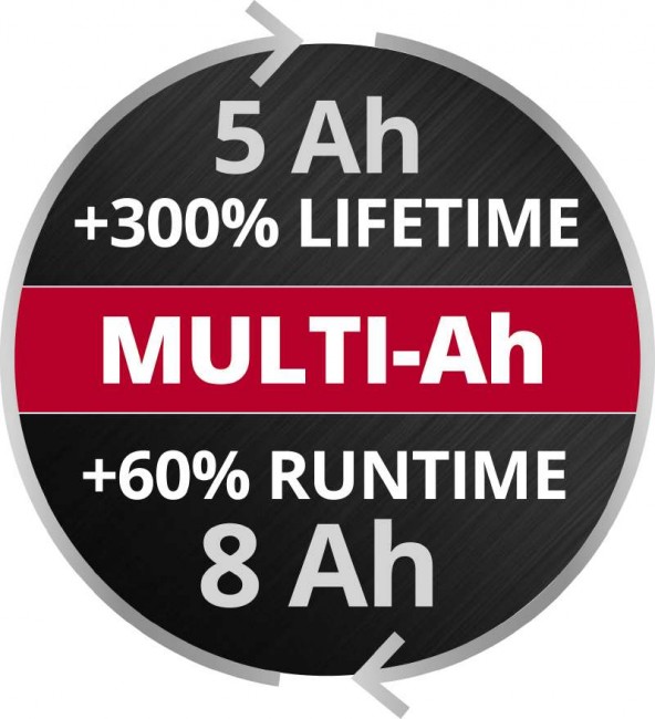 Аккумулятор Einhell Power-X-Change Plus 18V 5-8 Ah Multi-Ah (4511600) Аккумулятор Einhell Power-X-Change Plus 18V 5-8 Ah Multi-Ah (4511600)