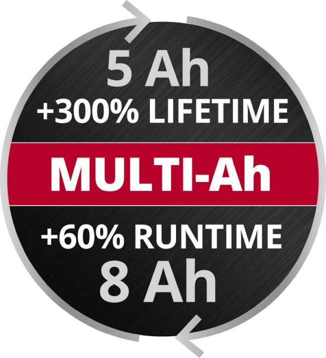 Акумулятор Einhell Power-X-Change Plus 18V 5-8 Ah Multi-Ah (4511600)