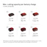Пила циркулярна акумуляторна Einhell TE-TS 36/210 Li-Solo (4340450)