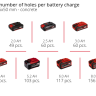 Акция! Набор перфораторов Einhell TE-HD 18/20 Li - Solo + зарядное устройство 18V Power X-Fastcharger 4 A и аккумулятор 18V 5,2 Ah