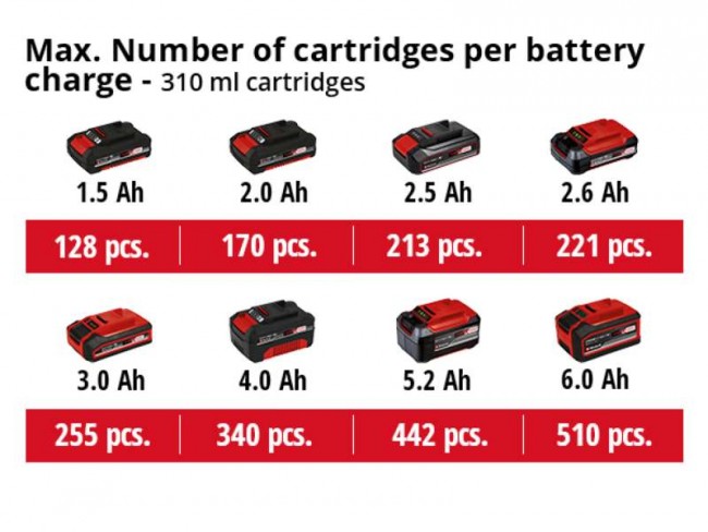 Пистолет для герметика аккумуляторный Einhell TE-SG 18/10 Li - Solo (4522250) Пистолет для герметика аккумуляторный Einhell TE-SG 18/10 Li - Solo (4522250)