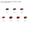 Акція! Ланцюгова міні-пилка акумуляторна Einhell X-Change GE-PS 18/15 Li BL Kit 2.5 Ah (4600040K)