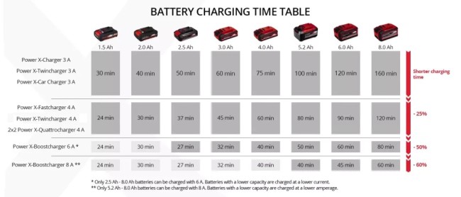 Зарядний пристрій для двох акумуляторів Einhell 18V Power-X-Twincharger 4 A (4512161)