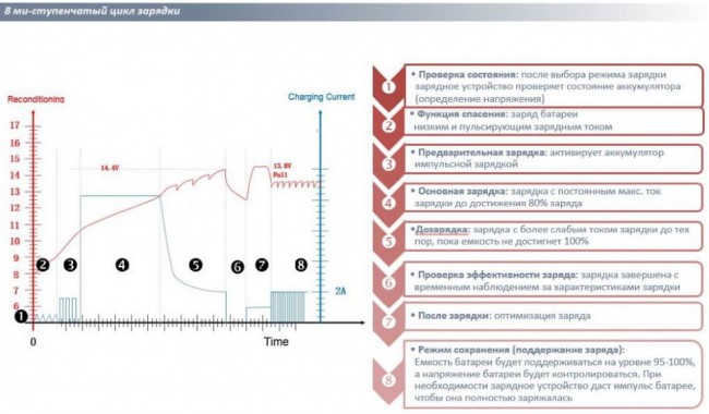Зарядний пристрій Einhell CE-BC 6 M (1002235) Зарядний пристрій Einhell CE-BC 6 M (1002235)