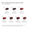Акция! Набор пила торцовочная аккумуляторная Einhell TE-SM 36/210 Li-Solo + 18V Power-X-Twincharger 3 A и 2 аккумулятора 18V 4,0 Ah