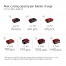 Акция! Набор пила торцовочная аккумуляторная Einhell TE-SM 36/210 Li-Solo + 18V Power-X-Twincharger 3 A и 2 аккумулятора 18V 4,0 Ah