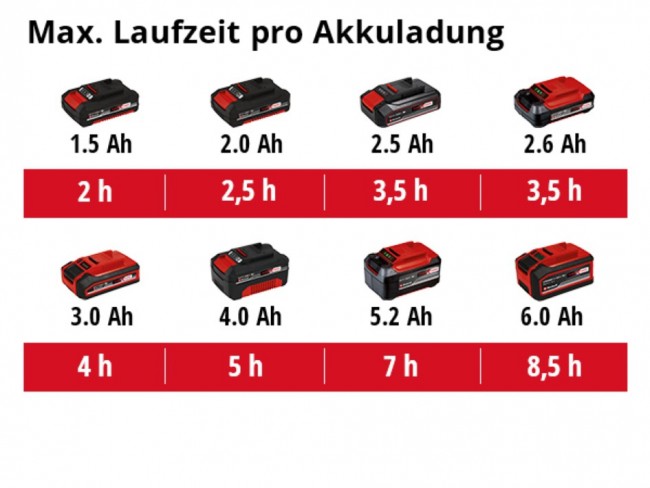 3425230 Einhell GE-WS 18 150 Li Solo (2).jpg 3425230 Einhell GE-WS 18 150 Li Solo (2).jpg