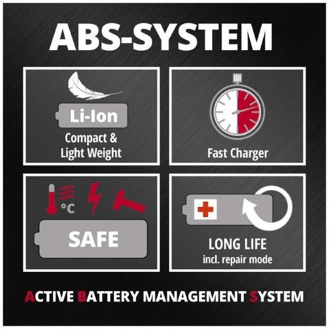 Акумулятор Einhell Power-X-Change Twinpack 2.5 Ah 18V (4511524) Акумулятор Einhell Power-X-Change Twinpack 2.5 Ah 18V (4511524)