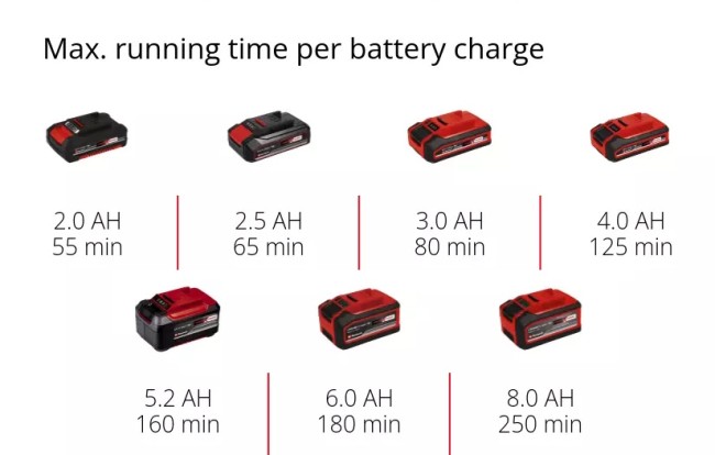 Набір Тример акумуляторний Einhell GE-CT 18 Li Solo + зарядний пристрій і акумулятор 18V 4,0 Ah (3411172, 4512042) Набір Тример акумуляторний Einhell GE-CT 18 Li Solo + зарядний пристрій і акумулятор 18V 4,0 Ah (3411172, 4512042)