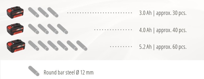 4431110 Einhell TE-AG 18 Li Solo X-Change244g.jpg