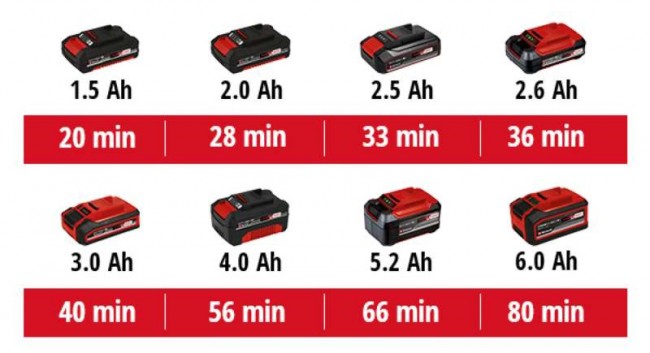 Кусторез аккумуляторный Einhell GC-HH 18/45 Li T-Solo (3410585) Кусторез аккумуляторный Einhell GC-HH 18/45 Li T-Solo (3410585)