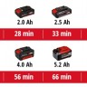 Кущоріз акумуляторний Einhell GC-HH 18/45 Li T-Solo (3410585)