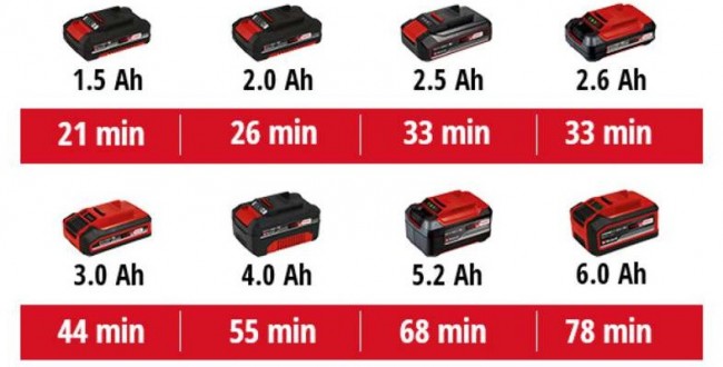 4259990 Einhell TE-DW 18 225 Li Solo (15).jpg