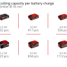 Пила шабельна Einhell TP-AP 18/28 Li BL - Solo + зарядний пристрій і акумулятор 18V 4,0 Ah (4326310,4512042)
