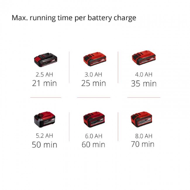 Акція! Набір культиватор акумуляторний Einhell GE-CR 30 Li - Solo + 18V Power-X-Twincharger 3 A і 2 акумулятора 18V 4,0 Ah (3431200, 4512112)