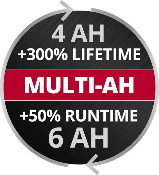 Einhell PXC-Starter-Kit 18V 4-6Ah & 6A Boostcharger (4512143)