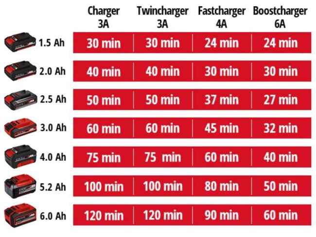Einhell PXC-Starter-Kit 18V 4-6Ah & 6A Boostcharger (4512143)