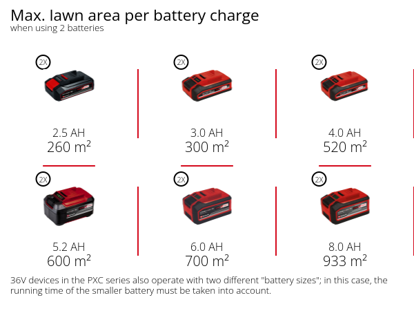 Акція! Набір Акумуляторна безщіткова мульчуюча газонокосарка Einhell GE-CM 36/48 Li M-Solo + 18V Power-X-Twincharger 3 A і 2 акумулятора 18V 4,0 Ah (3413054, 4512112) Акція! Набір Акумуляторна безщіткова мульчуюча газонокосарка Einhell GE-CM 36/48 Li M-Solo + 18V Power-X-Twincharger 3 A і 2 акумулятора 18V 4,0 Ah (3413054, 4512112)