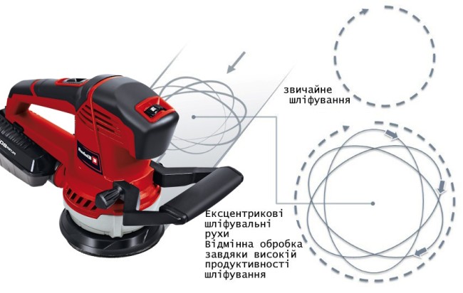 Шліфмашина Einhell TE-RS 40 E (4462000)
