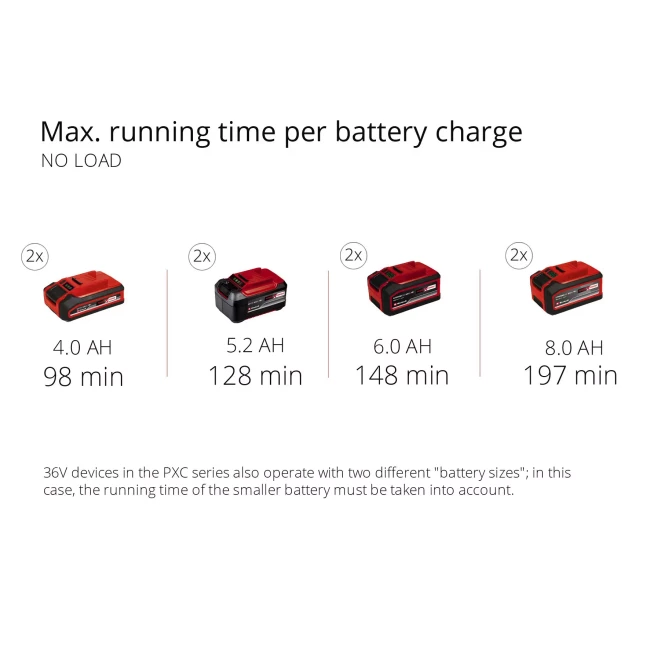 Акция! Набор снегоуборочная машина аккумуляторная Einhell GE-ST 36/40 Li E - Solo + зарядное устройство и 2 аккумулятора 18V 4,0 Ah (3417011,4512112) Акция! Набор снегоуборочная машина аккумуляторная Einhell GE-ST 36/40 Li E - Solo + зарядное устройство и 2 аккумулятора 18V 4,0 Ah (3417011,4512112)