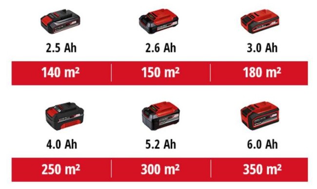 3413256 Einhell GE-CM 18 32 Li Solo (6).jpg 3413256 Einhell GE-CM 18 32 Li Solo (6).jpg